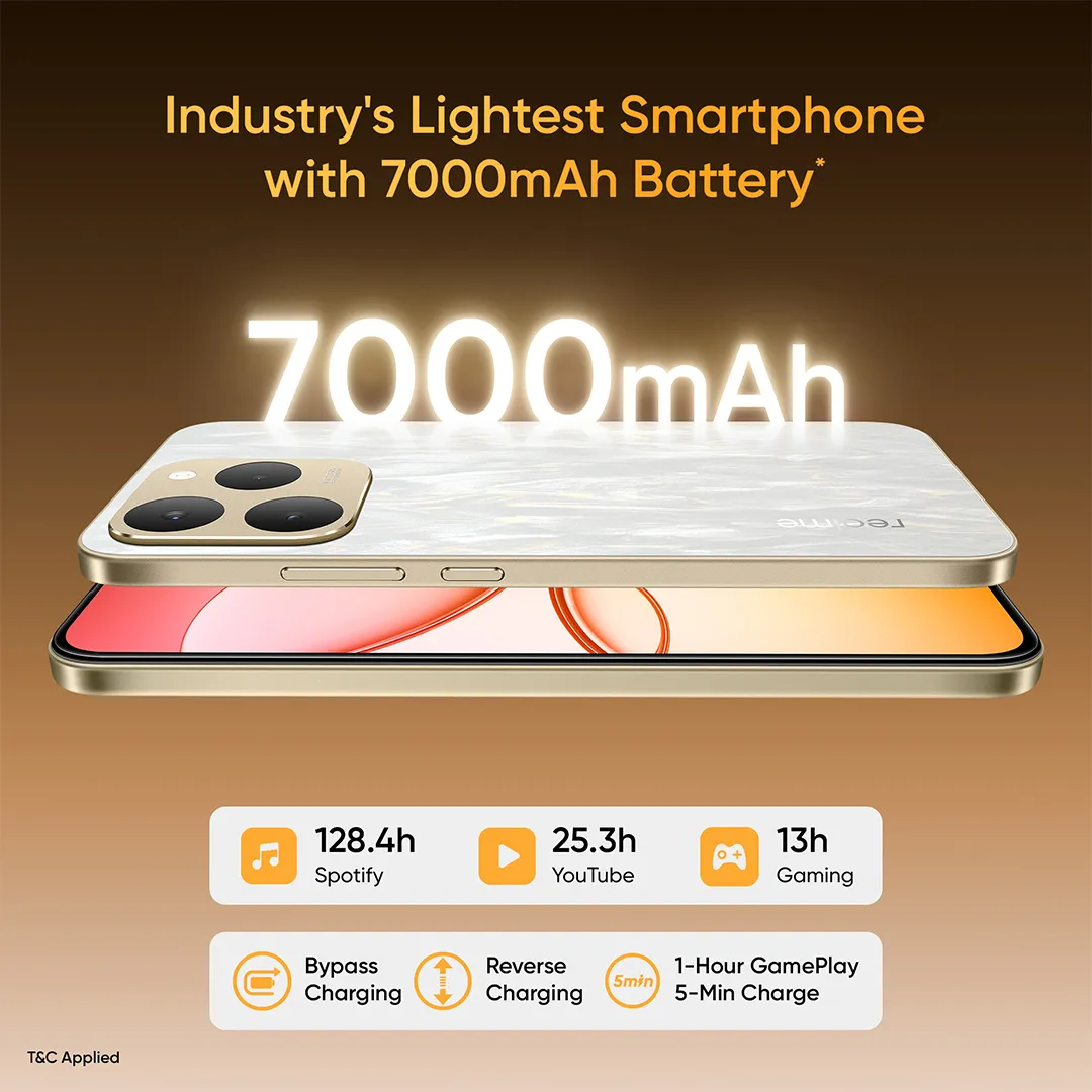 Realme 15T