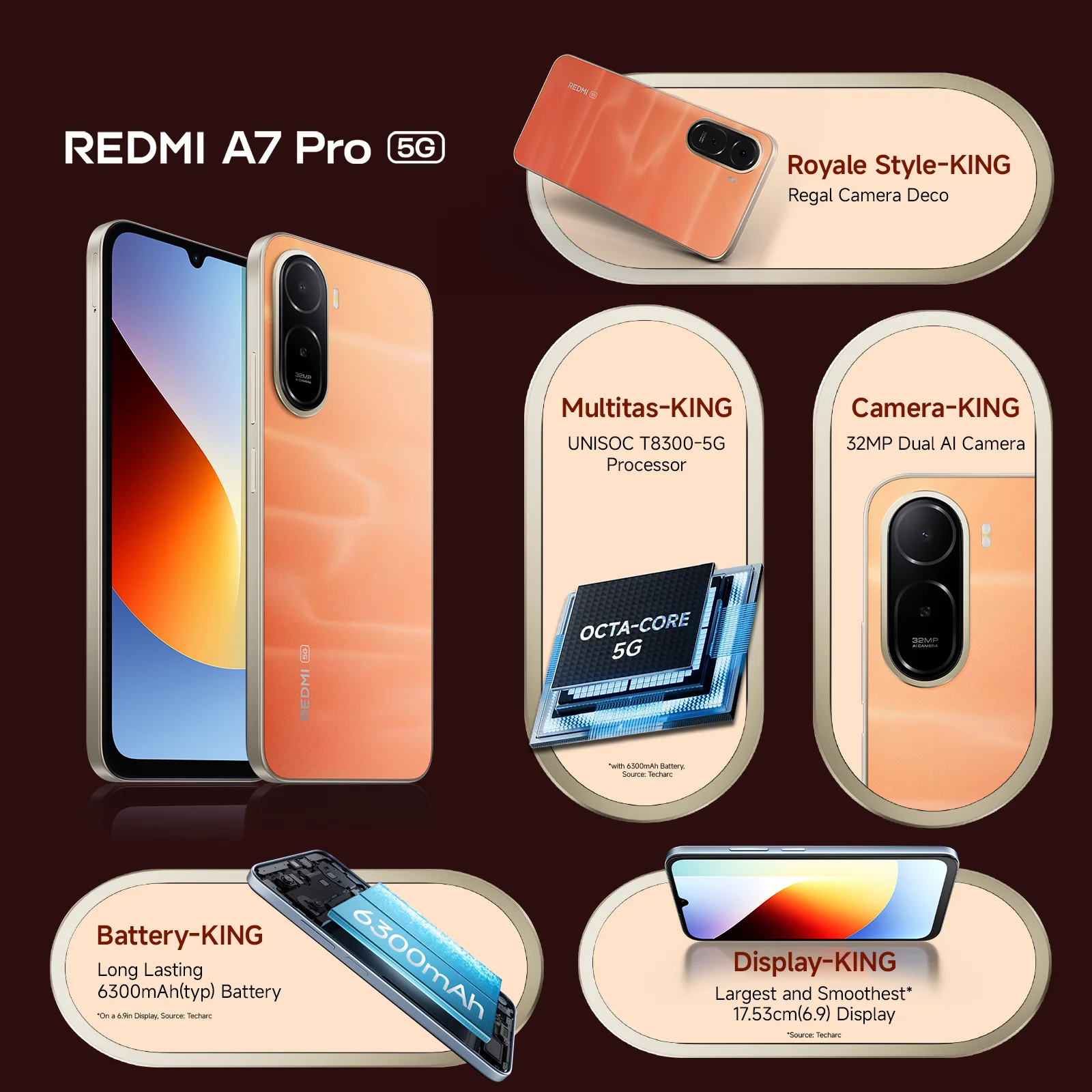 Redmi A7 Pro view 2