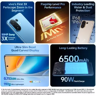 Vivo T4 Pro view 3